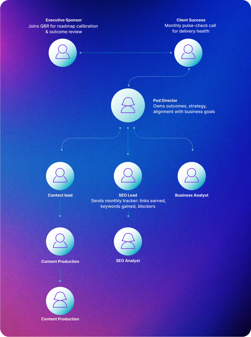 live.ai.new